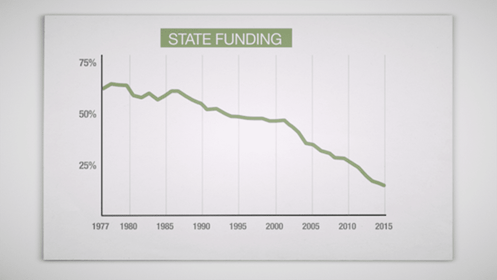 statefunding